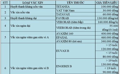 Địa chỉ bệnh viện Pasteur ở đâu bệnh viện pasteur ở đâu